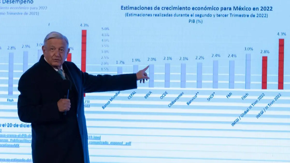 AMLO economía México 